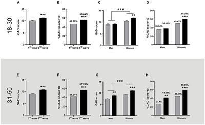 Second Wave of COVID-19 Pandemic in Argentinian Population: Vaccination Is Associated With a Decrease in Depressive Symptoms